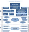 Nationales Forum